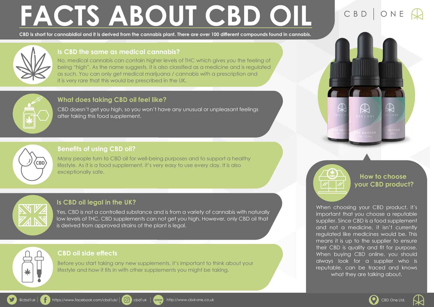 Cbd Topicals