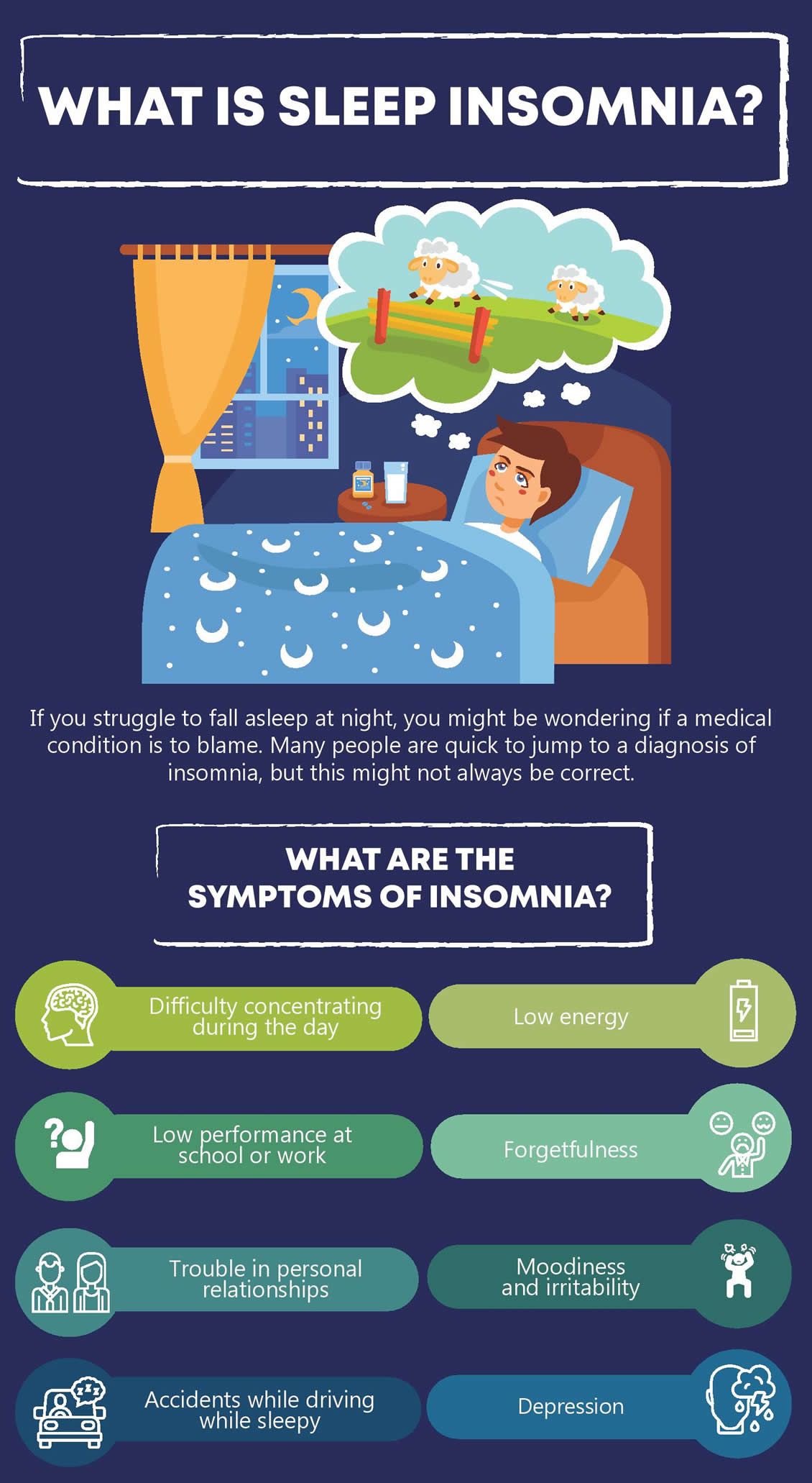 chronic insomnia meaning