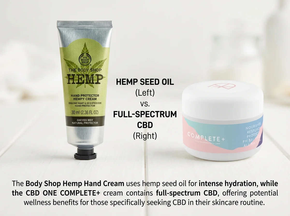 cbd alternative if you want cbd