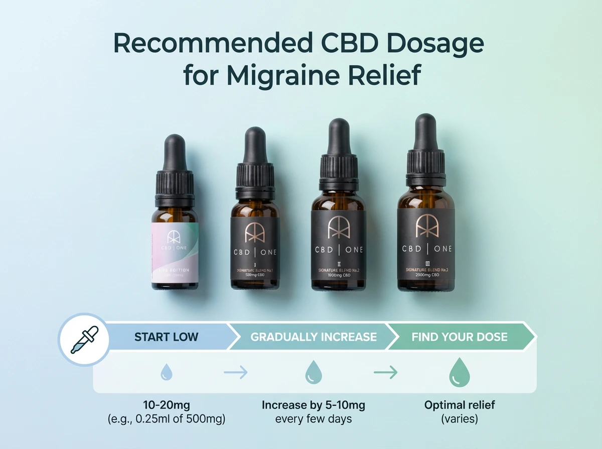 CBD dosage and strength