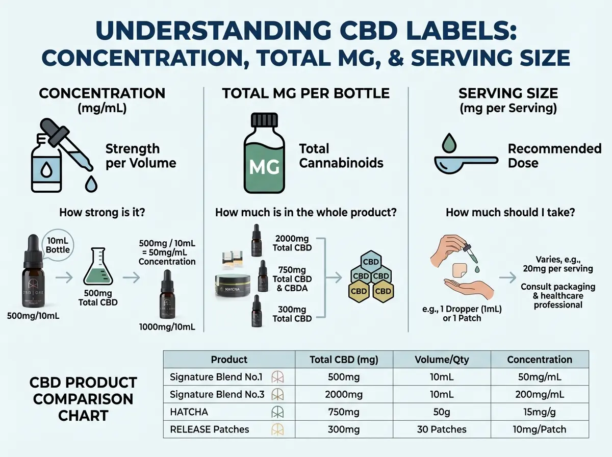 How high strength can be misleading