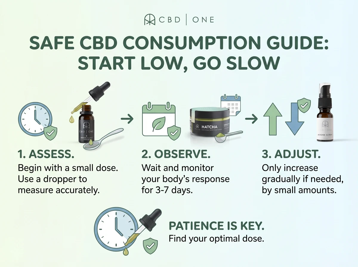 safe cbd consumption guide