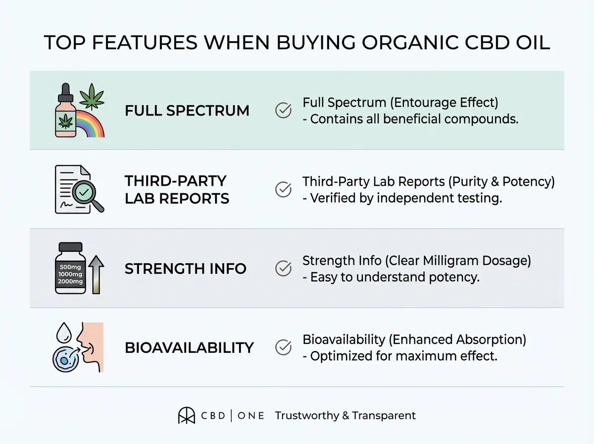 key features to check before you buy CBD