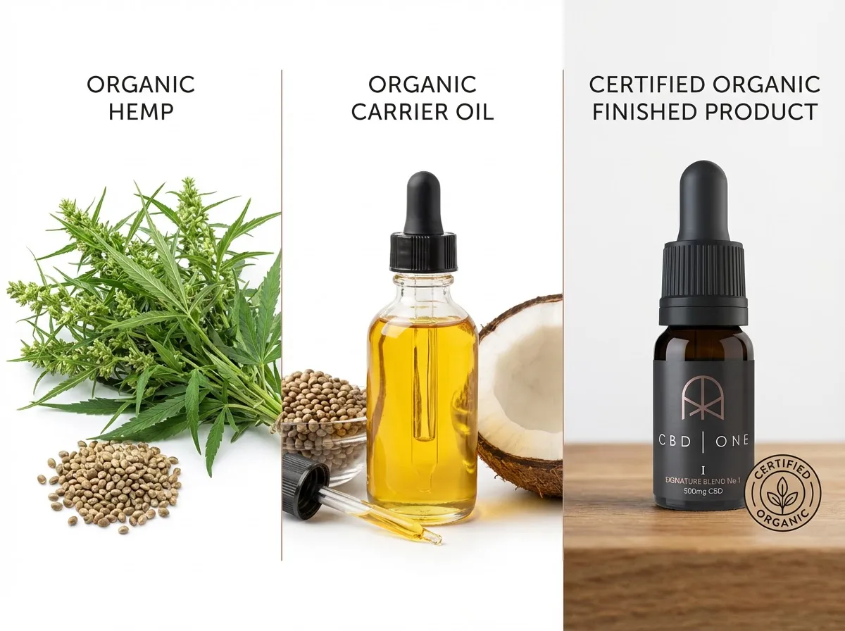 organic CBD oil in the UK