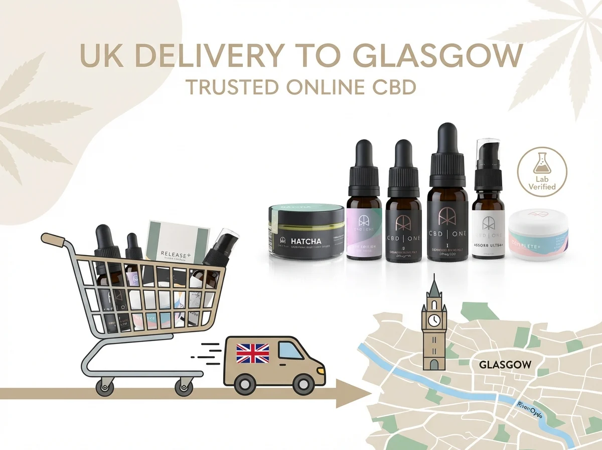 recommended CBD one options with UK delivery