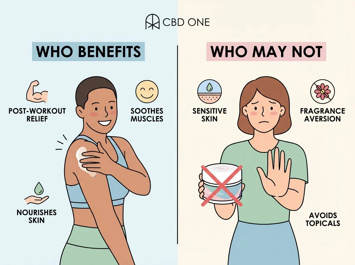 who a cbd muscle balm is for