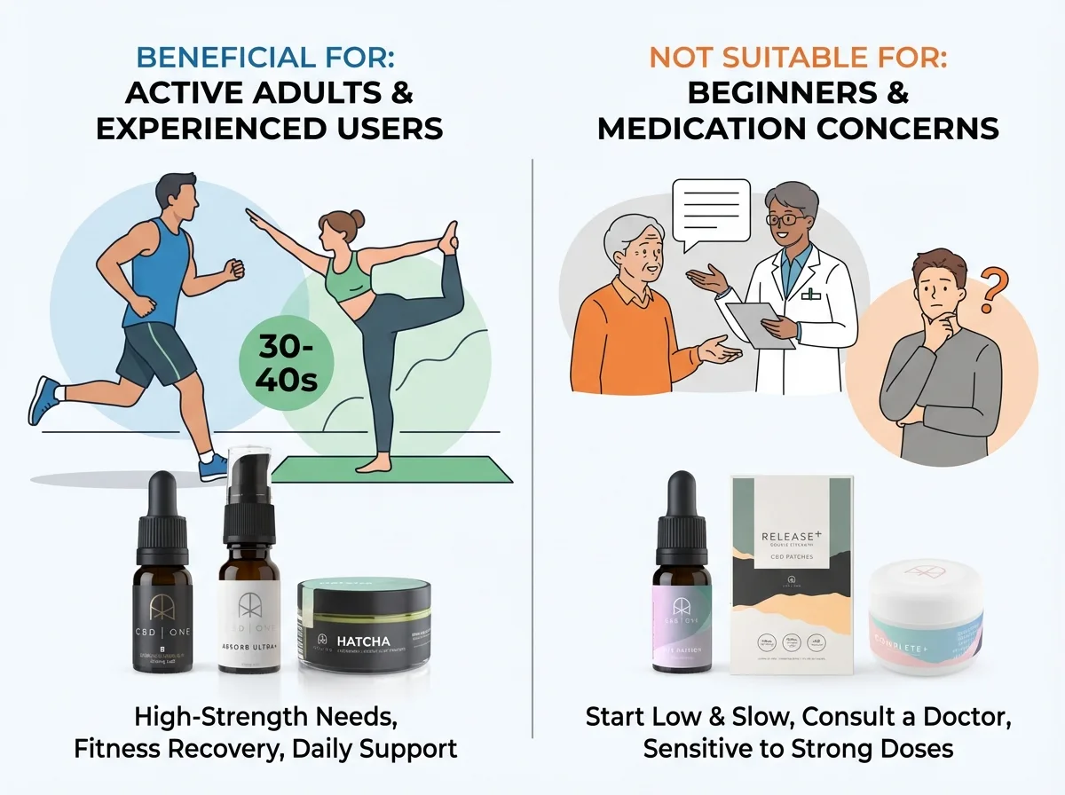 who high strength CBD strength is and isnt for